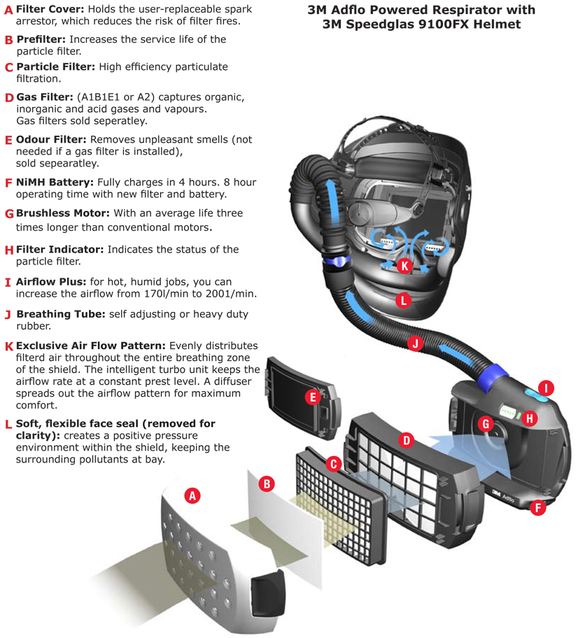 3M Adflo Powered Air Respirator 9100FX - Weld-Tech TIG Welders, Plasma